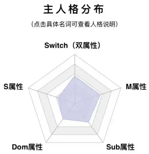 圈子里那些“禁忌游戏”-聊聊sp小圈的真实故事与潜规则 一