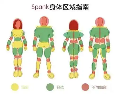 我发现我竟然是sub，这到底是什么？ 一